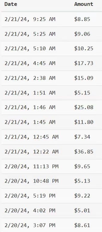 图片[2]-YouTube分享视频赚收益！5刀即可提现，实操7天到账7百刀 - 副业心选-副业心选