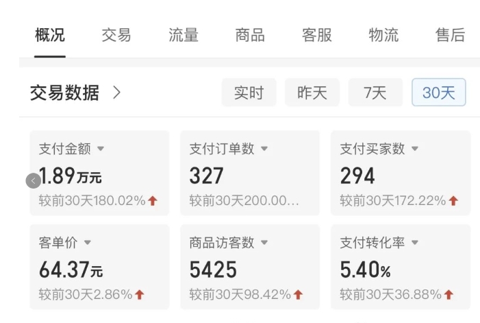 图片[2]-拼多多虚拟U盘电商红利项目：月赚2万+，新手小白也能玩 - 副业心选-副业心选