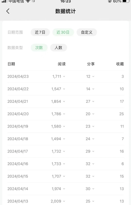图片[4]-公众号流量主项目的新玩法，日入2000-3000，实操教程公开了 - 副业心选-副业心选