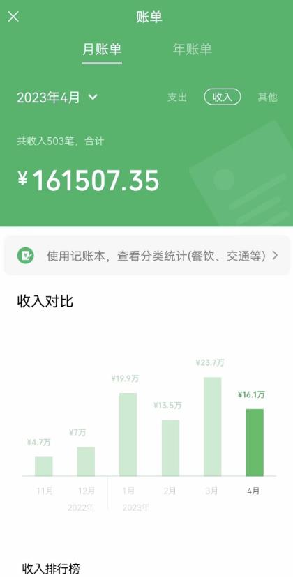 我靠割韭菜，赚了一百万【揭秘】-副业心选