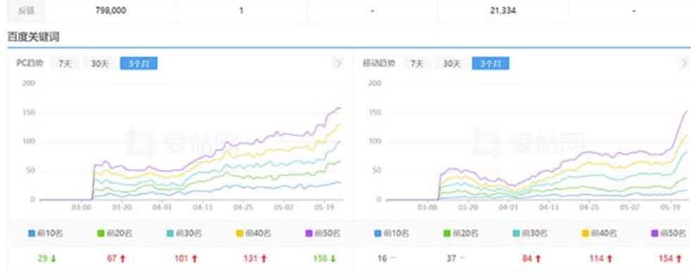 图片[2]-利用chatgpt操作网站SEO排名优化技术：实战效果相当不错（5节视频课） - 副业心选-副业心选