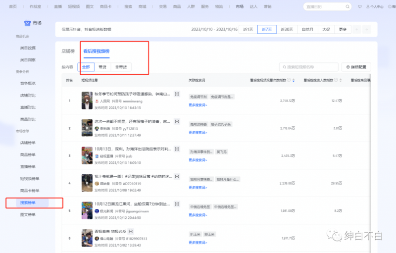 图片[2]-绅白不白·15年操作经历：贫穷低成本玩法电商笔记21节（更新中） - 副业心选-副业心选