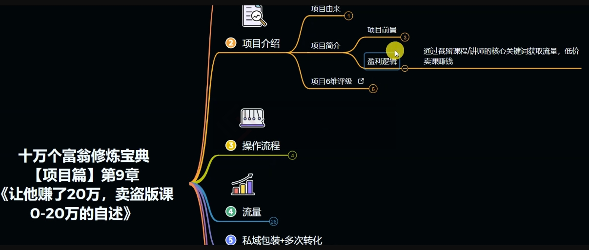图片[3]-十万个富翁修炼宝典之9.让他赚了20万，卖盗版课0-20万的自述 - 副业心选-副业心选