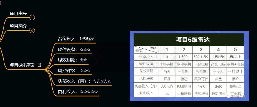 图片[4]-十万个富翁修炼宝典之9.让他赚了20万，卖盗版课0-20万的自述 - 副业心选-副业心选