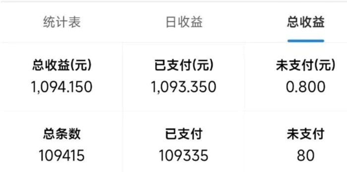 图片[2]-（13760期）最新拼多多小程序变现项目，单窗口日收益50+多号操作 - 副业心选-副业心选