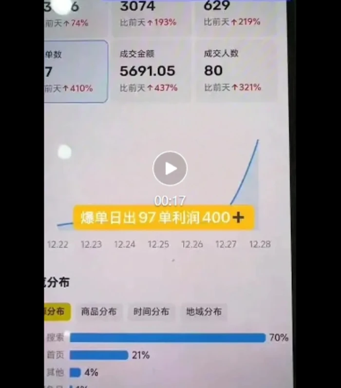 图片[2]-闲鱼电影票自动化，年底开启月入 2W + 的财富通道，可自动化(内附独家秘籍) - 副业心选-副业心选