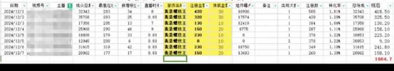 图片[2]-（14086期）微信无人直播，长期可做收益稳定，坚持做平均单号每日150+ - 副业心选-副业心选