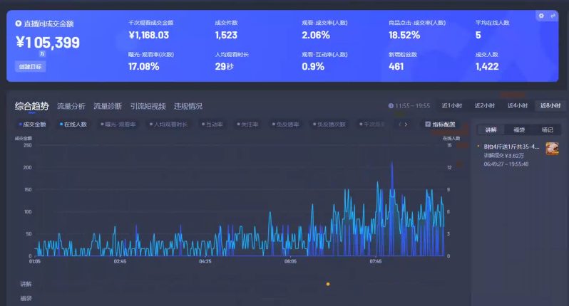 图片[3]-（14138期）Ai智能无人直播带货 无需出镜 单日轻松变现1000+ 零违规风控 小白也能轻松上手 - 副业心选-副业心选