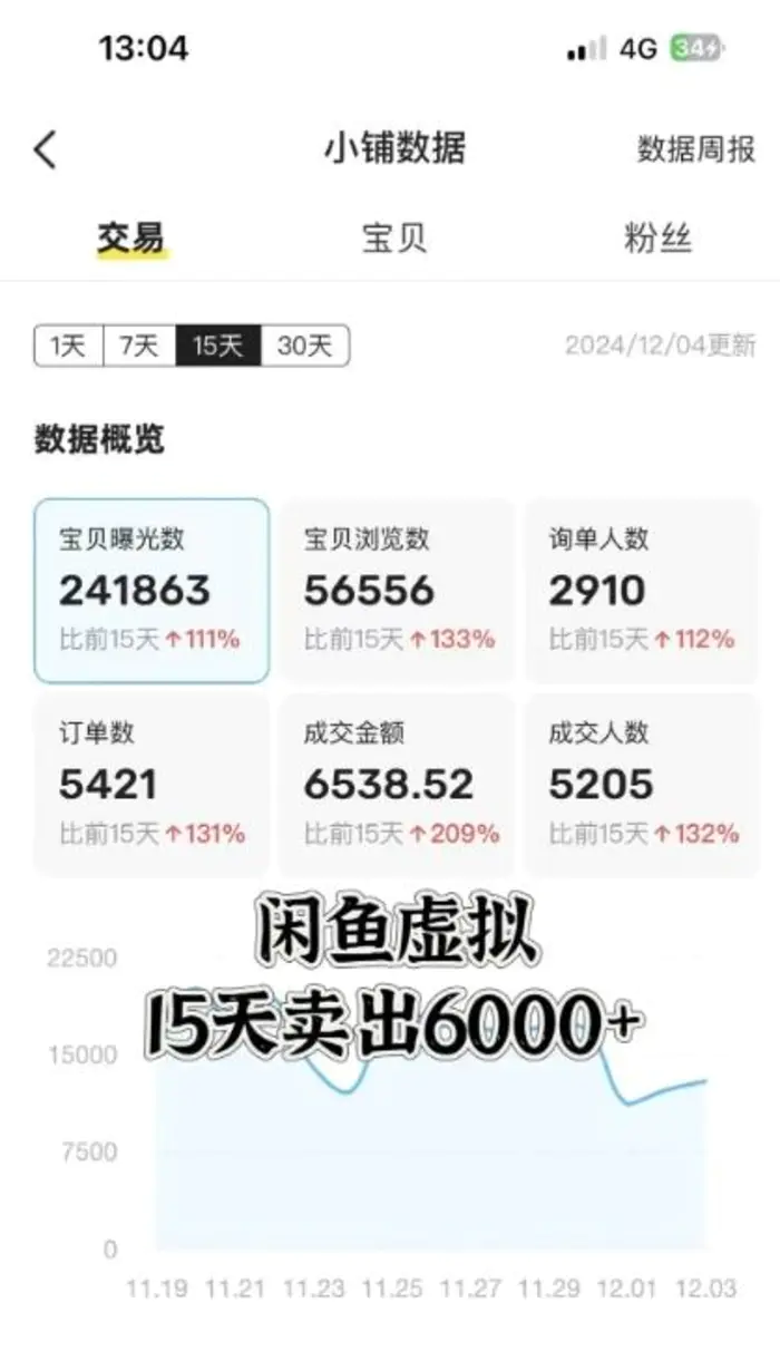 图片[2]-闲鱼虚拟资料月入过W，0成本，自动发货，双层收益 - 副业心选-副业心选