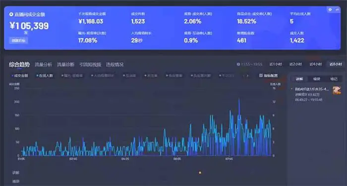图片[2]-（14482期）最新抖音直播最新玩法 deepseek赋能直播 单日佣金1000+ 新手小白快速上手 - 副业心选-副业心选