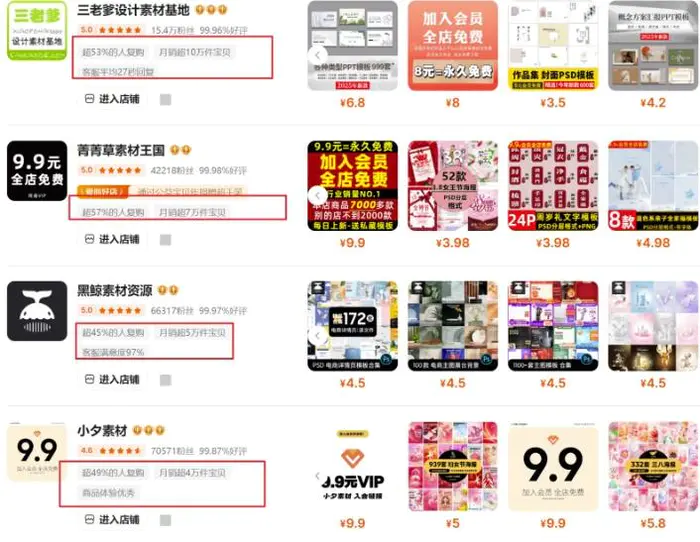 图片[2]-0成本虚拟项目实战手把手教你落地，单店月入5k - 副业心选-副业心选