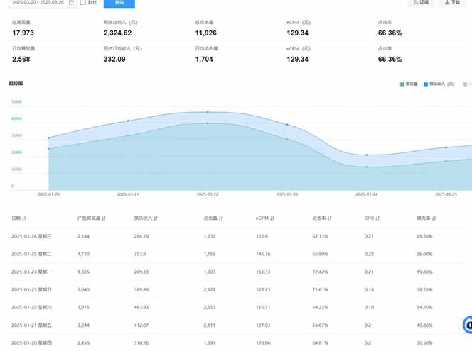 图片[2]-（14168期）2025全新广告联盟玩法 单机500+课程实操分享 小白可无脑操作 - 副业心选-副业心选