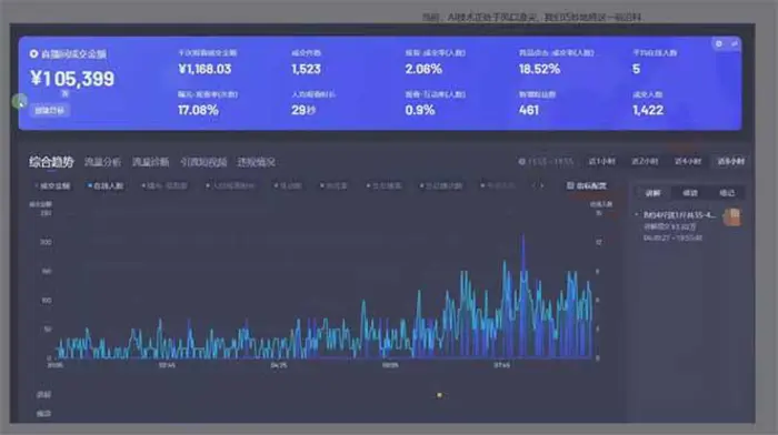 图片[2]-（14162期）日赚6000+！抖音Ai无人直播躺赚新风口，0门槛吃官方亿级流量！ - 副业心选-副业心选