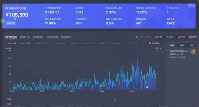 图片[2]-（14211期）日赚6000+！抖音小时达Ai无人直播躺赚新风口，0门槛吃官方亿级流量！ - 副业心选-副业心选