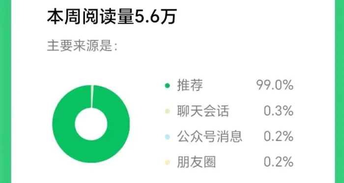 图片[2]-2025小绿书AI美女图片领域，实操挣公众号流量主收益项目 - 副业心选-副业心选