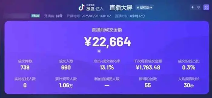 图片[2]-（14285期）靠不露脸读稿子直播，日入5000+，普通人直播带货的新风口，抖音破价直… - 副业心选-副业心选