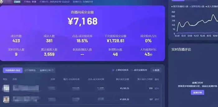 图片[4]-（14285期）靠不露脸读稿子直播，日入5000+，普通人直播带货的新风口，抖音破价直… - 副业心选-副业心选