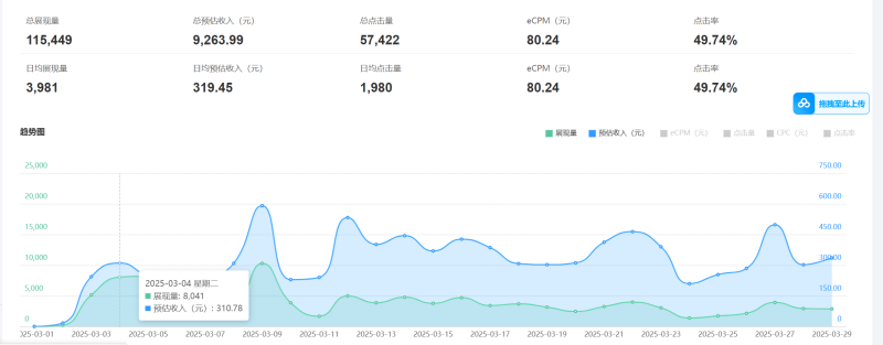 图片[2]-老项目新玩法 广告变现 日入300+ 可批量操作 新手 小白可快速上手 - 副业心选-副业心选