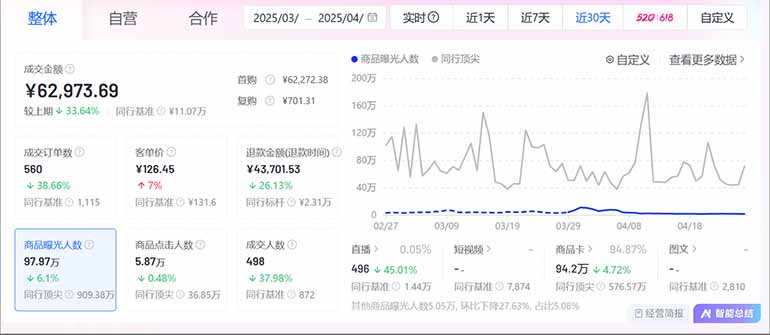图片[3]-（14631期）抖音小店全新模式 最新风口！无需直播和拍视频日收入500-5000+ - 副业心选-副业心选