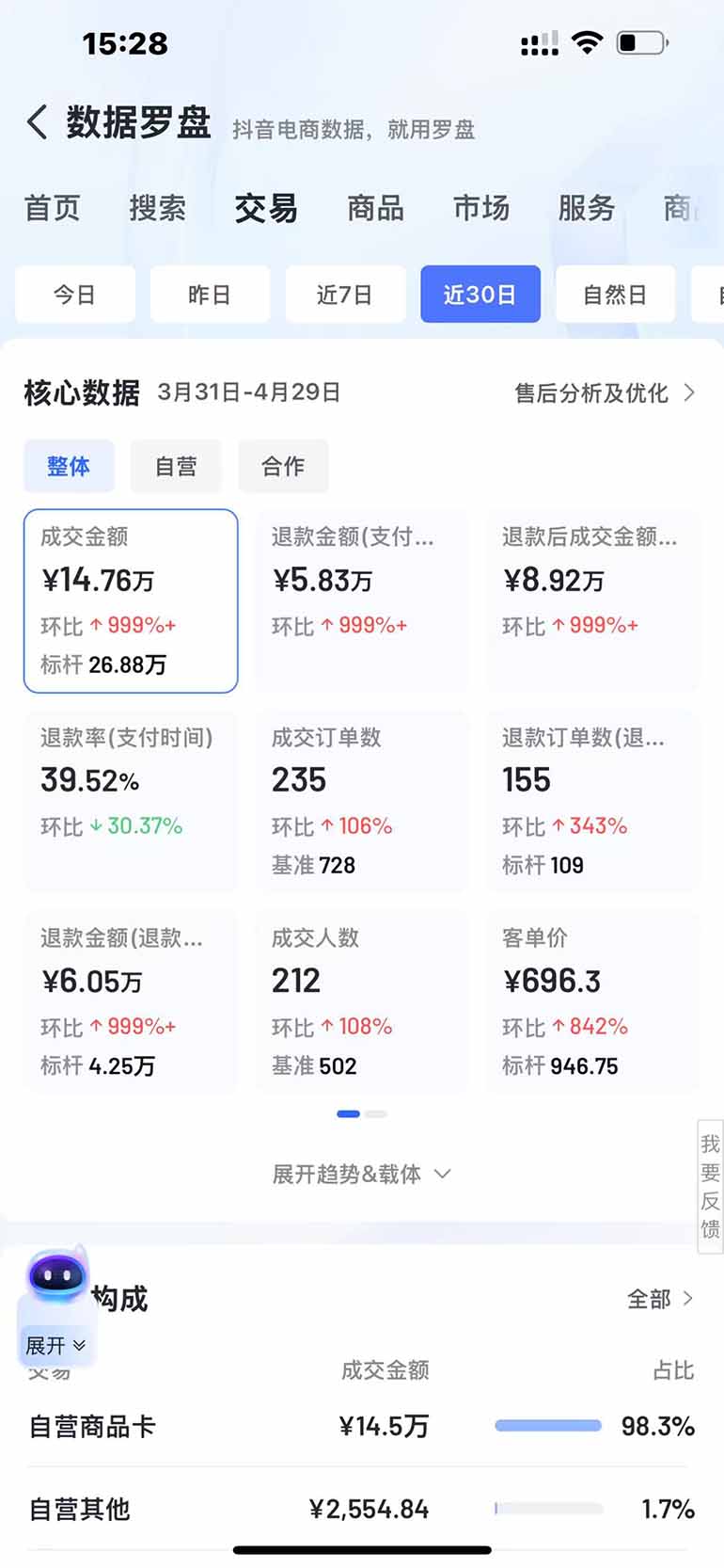 图片[4]-（14631期）抖音小店全新模式 最新风口！无需直播和拍视频日收入500-5000+ - 副业心选-副业心选