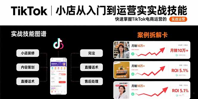 TikTok小店从入门到运营实战技能：快速掌握TikTok电商运营的完整方法论-副业心选