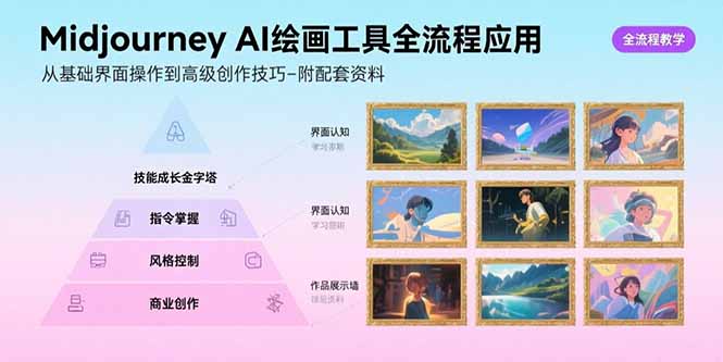 Midjourney AI绘画工具全流程应用，从基础界面操作到高级创作-附配套资料-副业心选