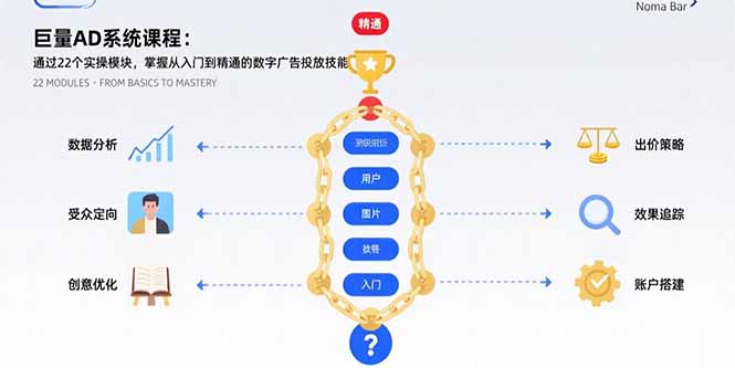 巨量AD系统课程：通过22个实操模块，掌握从入门到精通的数字广告投放技能-副业心选