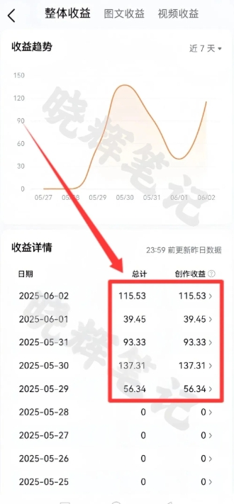 图片[4]-2025年今日头条新玩法，我用这个方法，一天挣了5张+ - 副业心选-副业心选