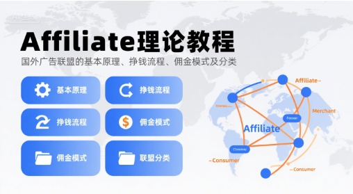 Affiliate理论教程，国外广告联盟的基本原理、挣钱流程、佣金模式及分类-副业心选