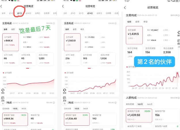 图片[2]-小红书虚拟电商，大佬实测月入2W+，实现被动收入 - 副业心选-副业心选