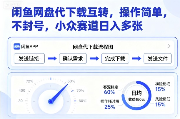 闲鱼网盘代下载互转，操作简单，不封号，小众赛道日入多张 - 副业心选-副业心选
