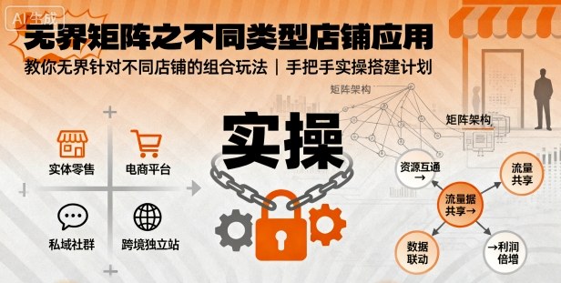无界矩阵之不同类型店铺应用，教你无界针对不同类型店铺的组合玩法应用，手把手实操搭建计划-副业心选