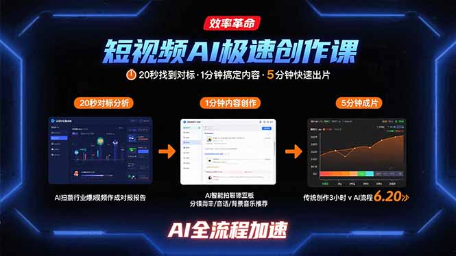 短视频AI极速创作课：20秒找到对标，1分钟搞定内容创作，5分钟快速出片 - 副业心选-副业心选