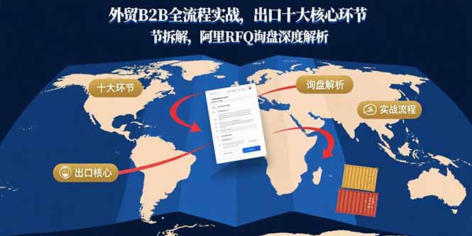 外贸B2B全流程实战，出口十大核心环节拆解，阿里RFQ询盘深度解析 - 副业心选-副业心选