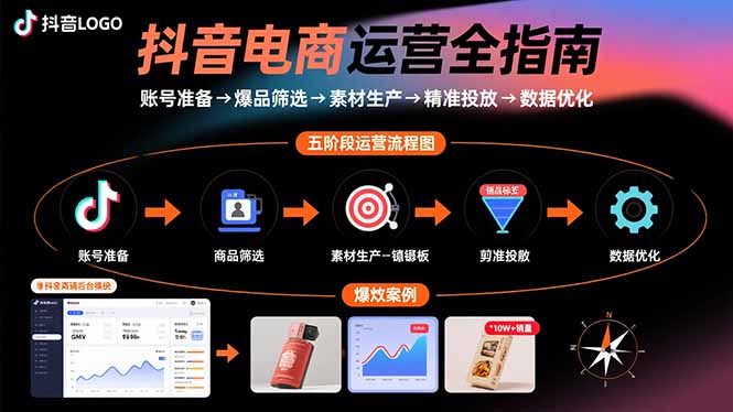 抖音电商运营全指南：账号准备→爆品筛选→素材生产→精准投放→数据优化-副业心选