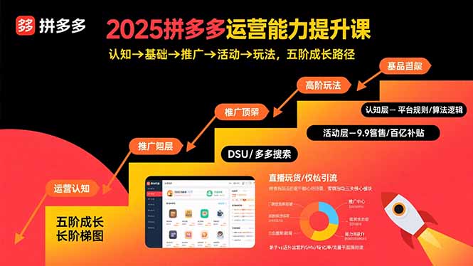2025拼多多运营能力提升课：认知→基础→推广→活动→玩法，五阶成长路径-副业心选