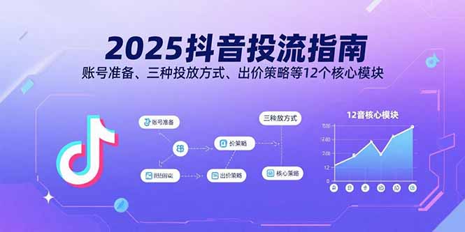 2025抖音投流指南，账号准备、三种投放方式、出价策略等12个核心模块-副业心选