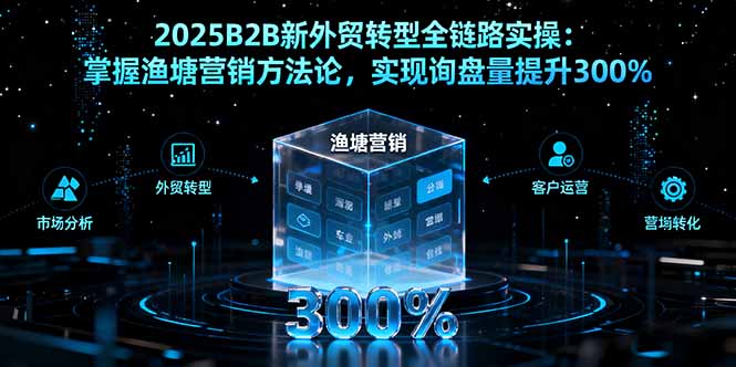 2025B2B新外贸转型全链路实操：掌握渔塘营销方法论，实现询盘量提升300%-副业心选
