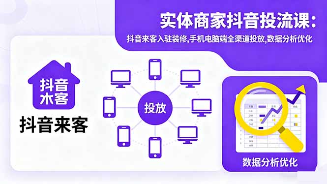 实体商家抖音投流课:抖音来客入驻装修,手机电脑端全渠道投放,数据分析优化 - 副业心选-副业心选