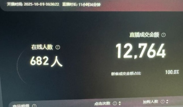 图片[2]-淘宝无人直播带货2025蓝海项目，打造真正的日不落直播间，无需值守，稳定出单日入5张 - 副业心选-副业心选