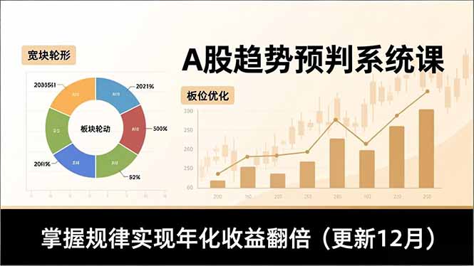 A股趋势预判系统课，多维分析、板块轮动、仓位优化，掌握规律实现年化收益翻倍(更新12月-副业心选