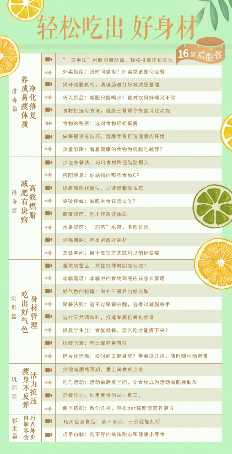 越吃越瘦，16堂减脂餐轻松吃出好身材-副业心选