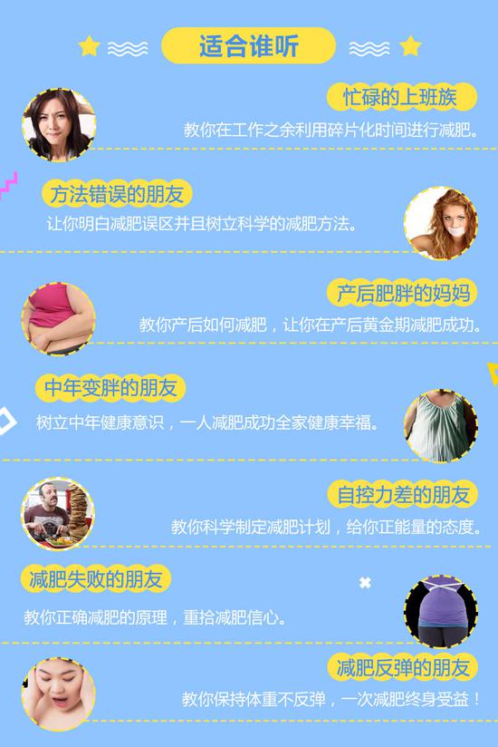 张长青：50天陪你瘦下来-副业心选