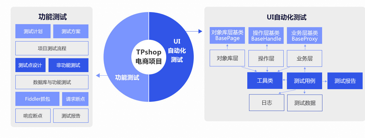 图片[2]-尚学堂 软件测试全套教程 - 副业心选-副业心选