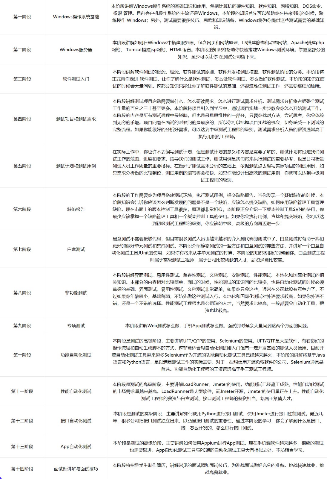 图片[3]-尚学堂 软件测试全套教程 - 副业心选-副业心选
