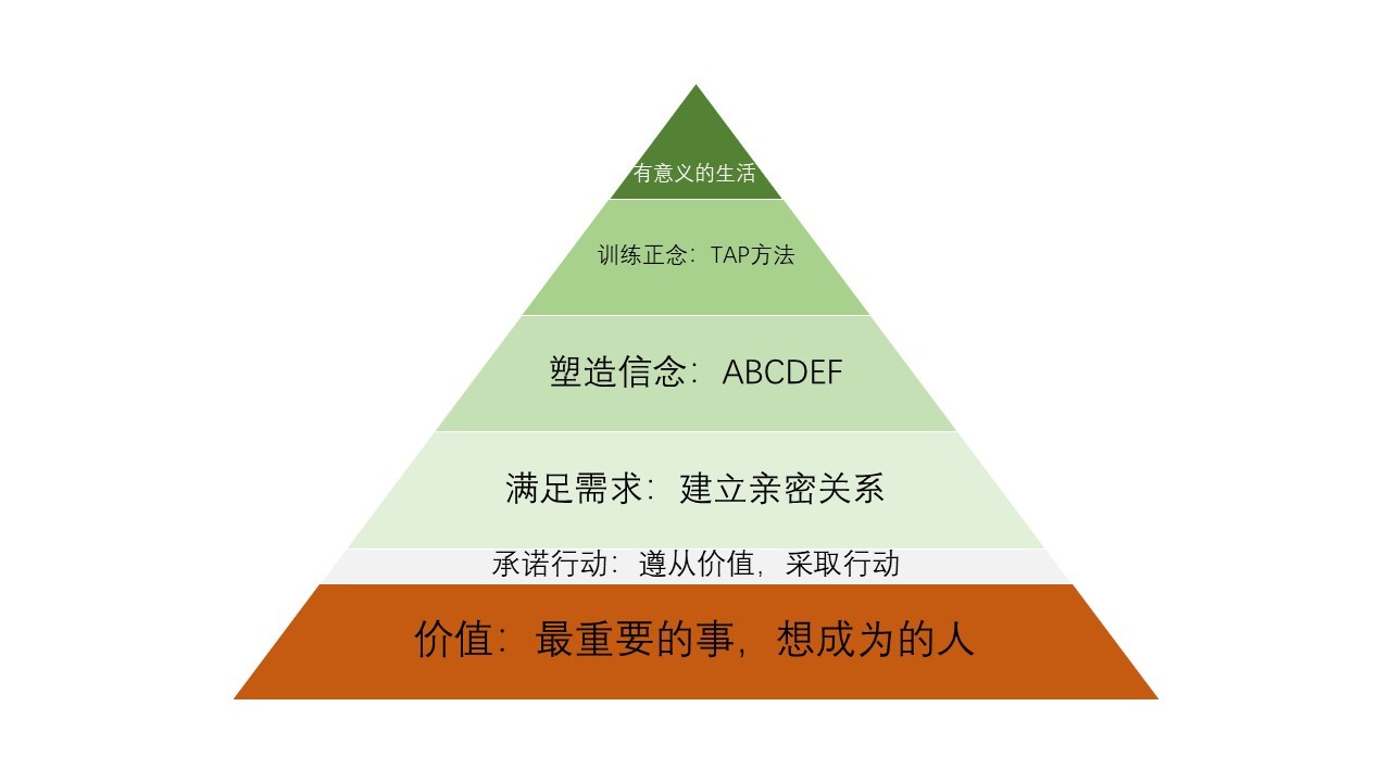 克服sq瘾的自助课 走出恶性循环-副业心选