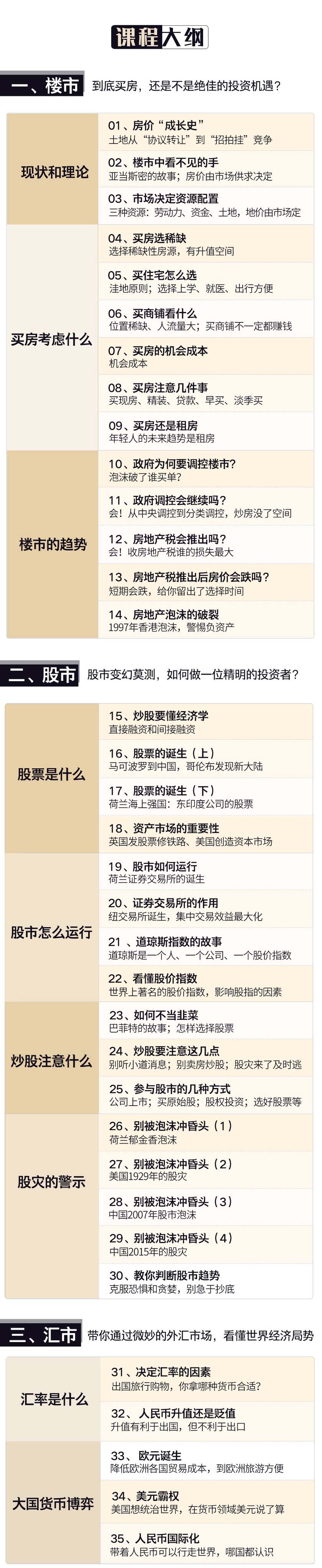 清华教授讲经济 带你抓住财富-副业心选