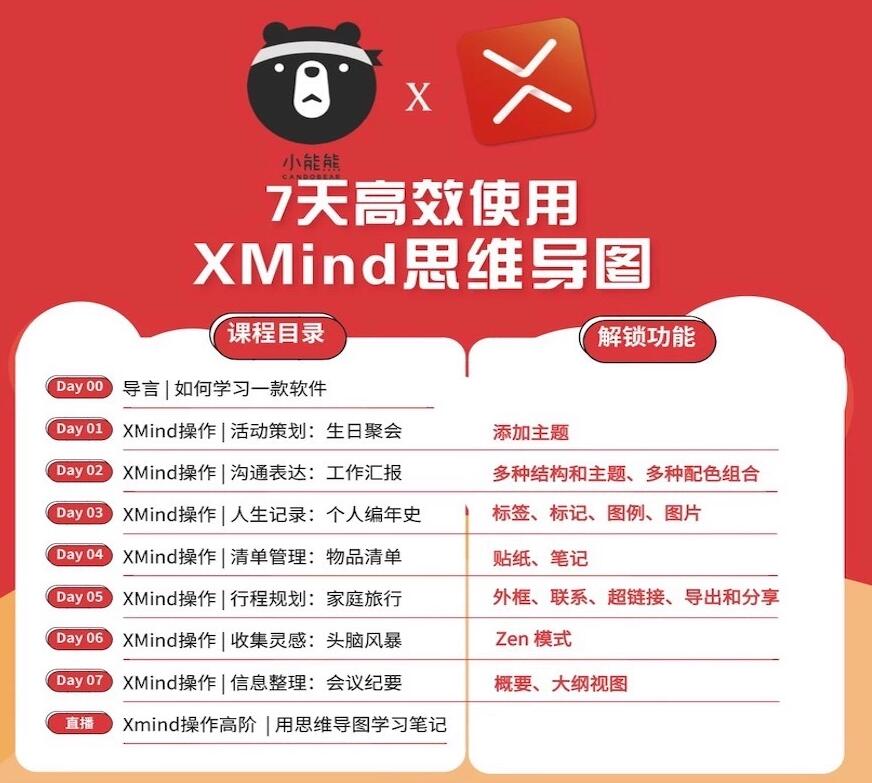 7天高效使用XMind思维导图-副业心选
