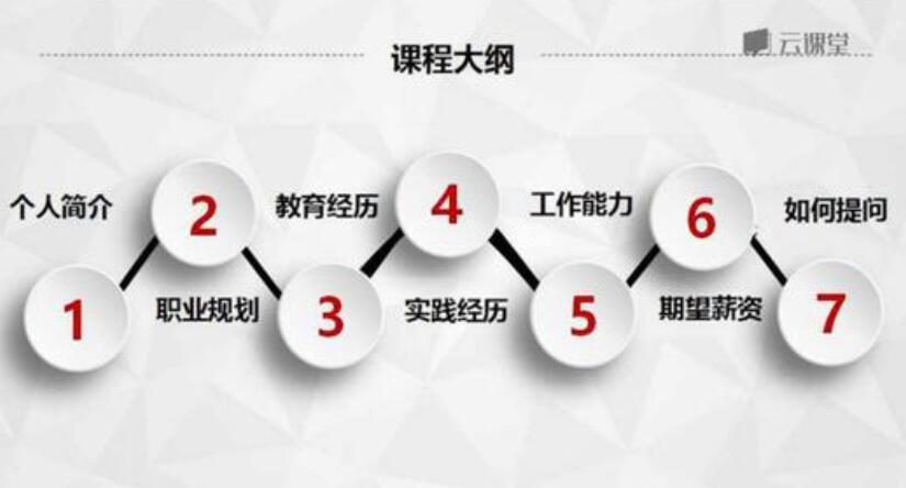 求职面试：500强HR带你完美面试-副业心选
