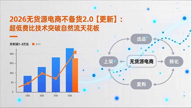 2026无货源电商不备货2.0【更新】：超低费比技术突破自然流天花板，单店月利润1-3万元-副业心选